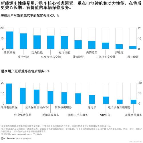 汽车维修报告介绍:科技赋能下的汽车养护新时代