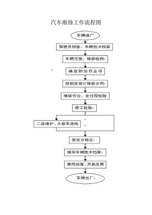 汽车维修报告解读：图传车维修的必要性及应对步骤