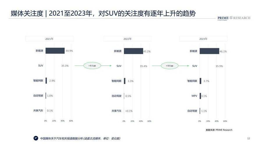 汽车维修报告：技术革新与行业发展的见证者