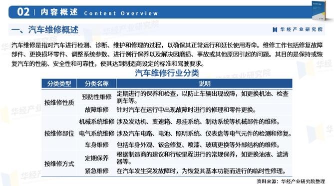 汽车维修方法报告介绍:技术革新下的行业变革