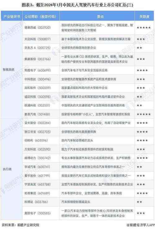 汽车维修时长调研报告解读:介绍汽车维修行业的“速度与激情”