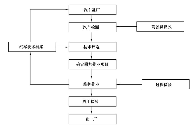 汽车维修检测流程:技术革新,保障行车安全