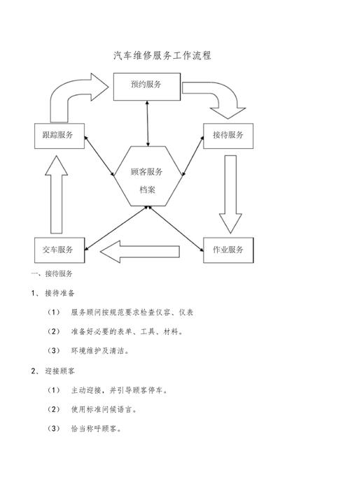 汽车维修流程优化:提升服务质量,迎接未来挑战