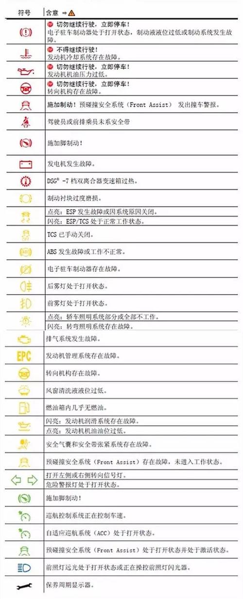 汽车维修灯介绍报告：照亮维修之路，提升汽车维修品质