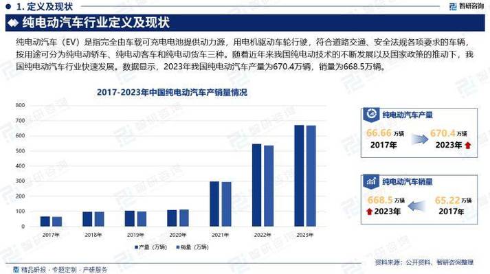 汽车维修行业业绩报告解读：技术革新驱动未来发展趋势
