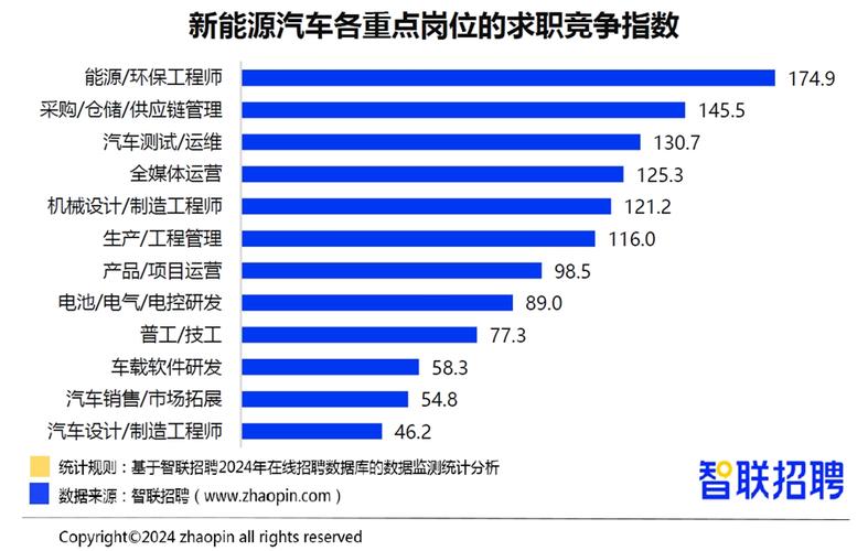 汽车维修行业岗位报告解读：新时代技能人才需求新动向