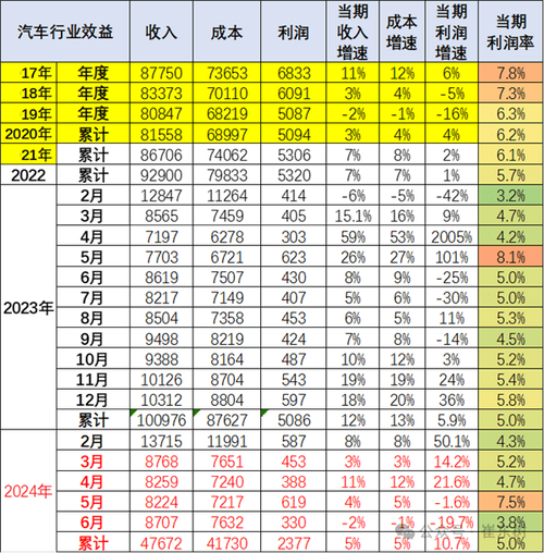 汽车维修行业年度利润报告分析:稳中求进,未来发展可期