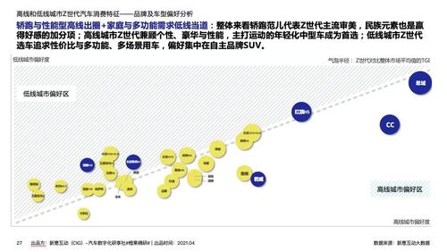 汽车维修行业:洞察未来,变革
