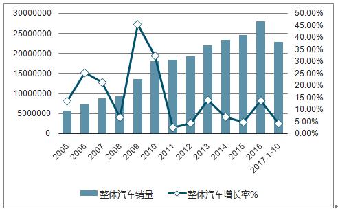 汽车维修财务报告提示行业发展趋势，助力企业稳健前行