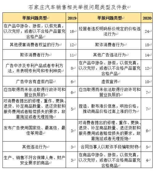 汽车维修责任划分报告解读:责任界定,保障权益