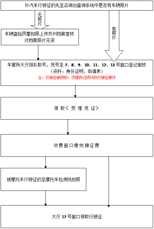 汽车维修鉴定报告流程介绍:确保车辆安全行驶的守护神