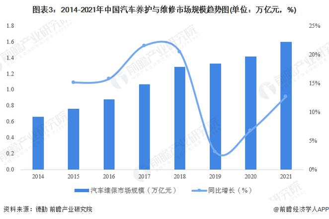 汽车维修长总结报告解读:技术创新行业新趋势