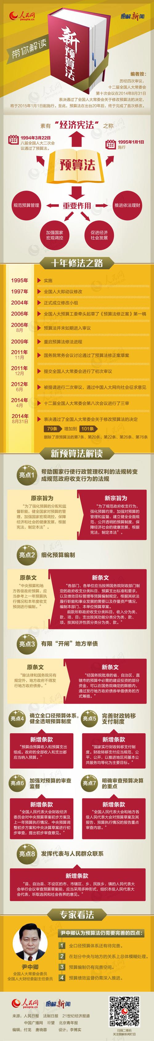 汽车维修预算报告解读:前瞻性分析,把握未来市场脉动