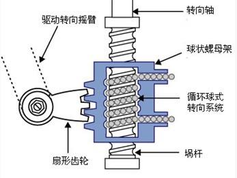 汽车转向杆维修：安全之舵，精准之翼