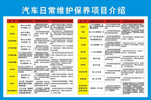 汽车进厂维修报告介绍:介绍汽车保养之路