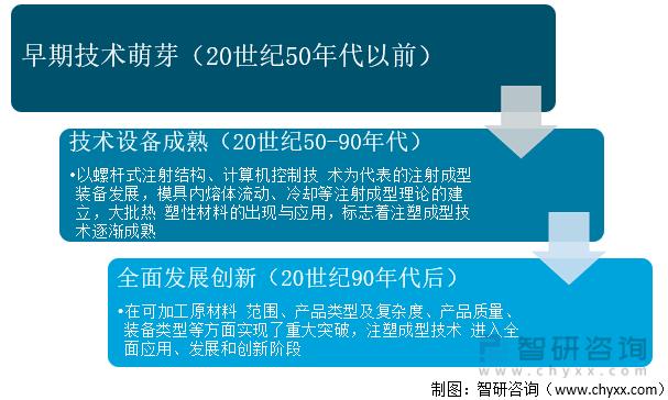 注塑维修总结报告:技术创新与行业发展展望