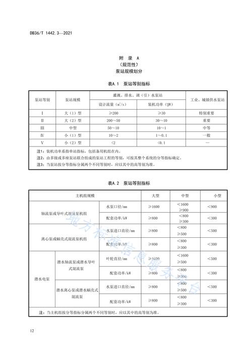泵站维修分析报告表解读:保障水利设施安全高效运行的坚实后盾