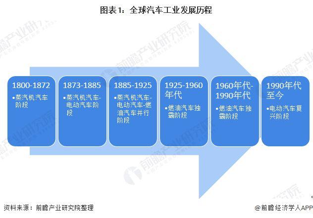洗车维修店前景分析：潜力无限，前景广阔