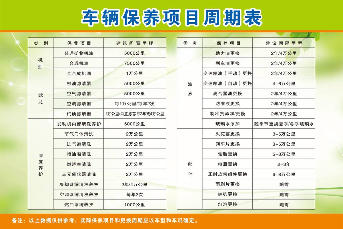洗车维修保养报告介绍，介绍汽车保养之路