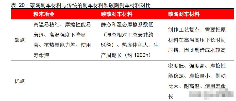 洗车维修行业：新趋势下的蓝海市场