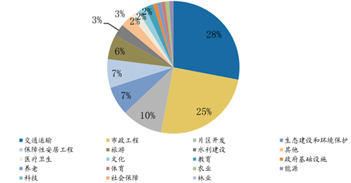 洞察未来，共筑美好家园_房屋维修行业发展趋势分析