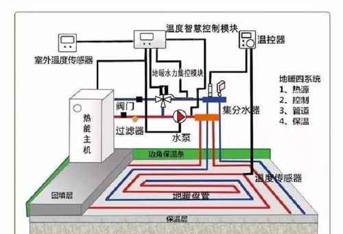 浅析地暖维修方法:保障家庭温暖,提升生活品质