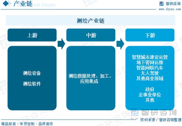 测绘仪器维修现状与发展趋势探析