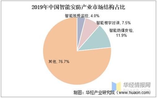 海康设备维修报告解读:技术创新助力智能安防行业蓬勃发展