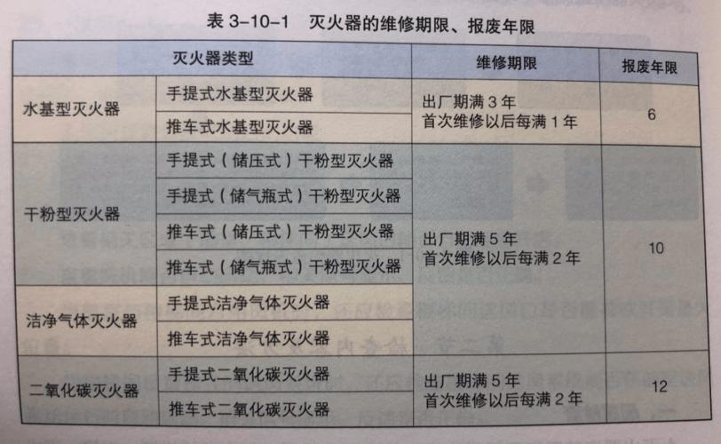 消防安全,从细致入微的维修开始_解读消防设备设施维修报告