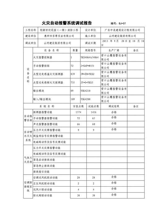 消防报警系统维修报告解读:筑牢生命线,守护平安家园