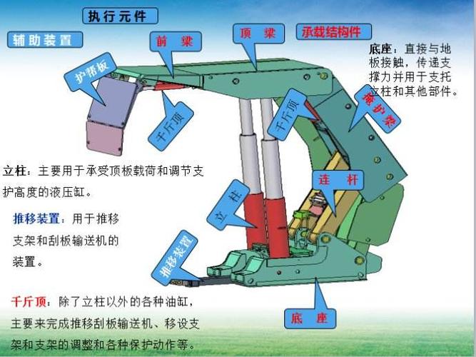 液压支架维修报告分析:保障煤矿安全生产的关键