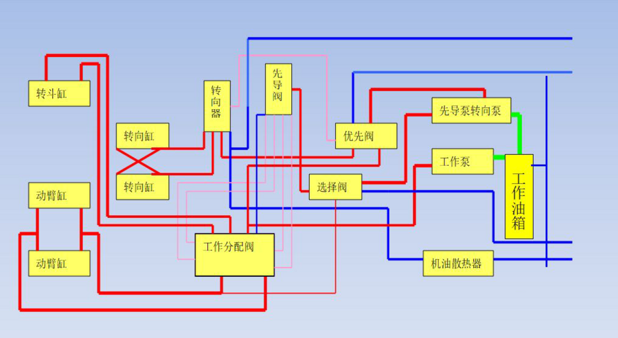 液压油缸维修报告解读:介绍液压系统稳定运行之路