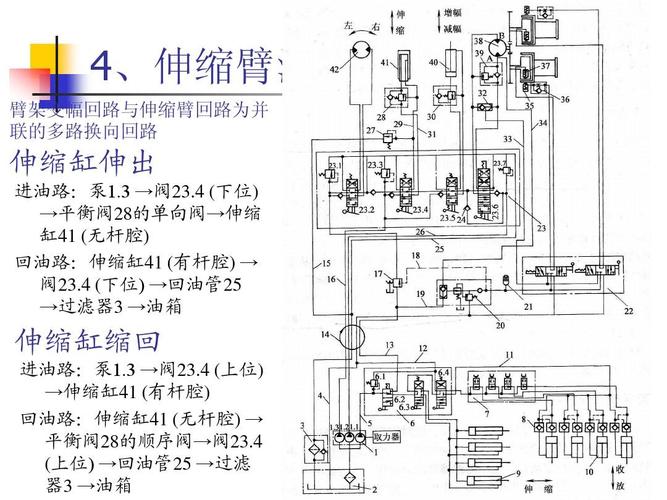 液压维修报告写作指南:确保液压系统高效运行的关键步骤