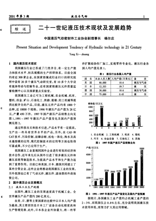液压维修难点介绍与发展趋势