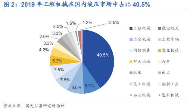 液压维修:技术发展与应用前景