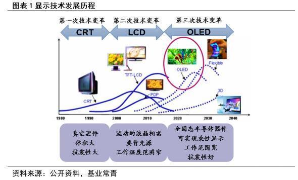 液晶电视维修技术发展趋势及研究展望