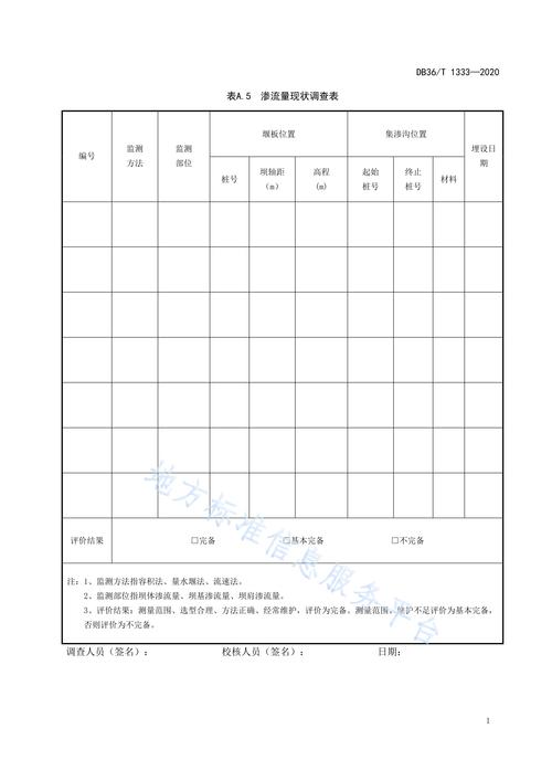 涵闸维修保养方法报告解读:保障水利设施安全运行的关键举措