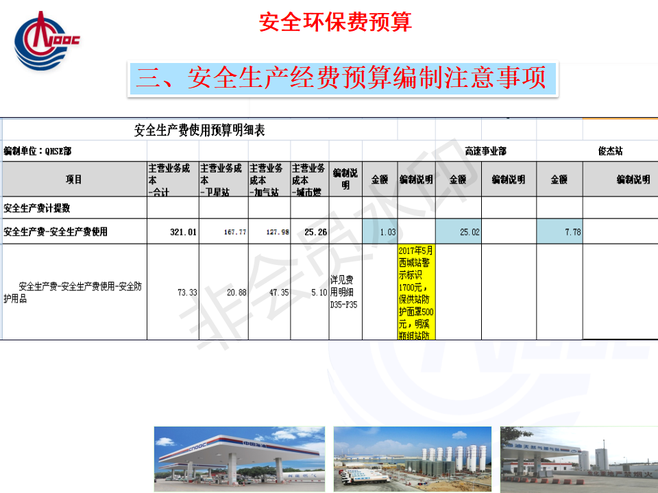 深化设备维修年预算报告,保障生产安全与效率