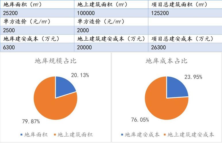 深耕细作,保障民生_浅析我国地下车库设施维修现状与发展前景