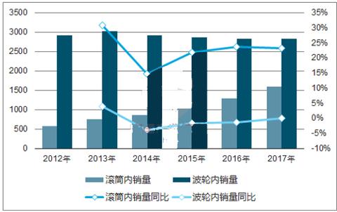 滚筒维修分析报告