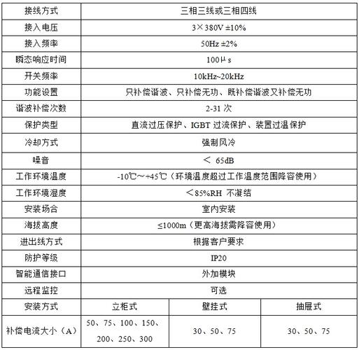 滤波柜维修报告范文：保障电力系统稳定运行的关键保障