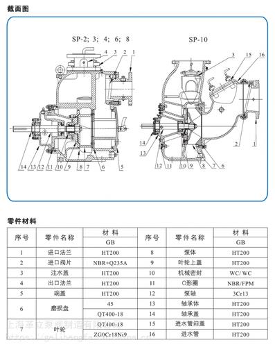 潜水泵维修拆解报告介绍:技术与工艺的完美融合