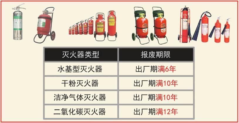 灭火器维修报告解读:守护生命的安全防线