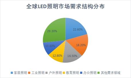 灯饰维修行业前景广阔,绿色照明未来发展