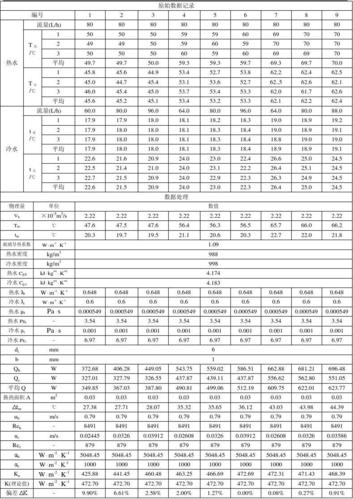 烘干塔换热器维修报告介绍:保障生产效率的关键环节