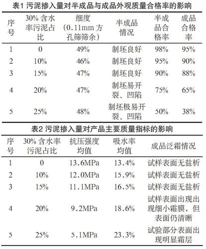 烧结维修总结报告介绍:技术革新与可持续发展
