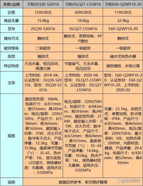 热水器维修报告介绍：技术革新与安全保障