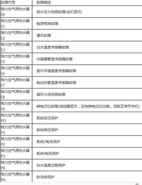 热水器维修报告解读：介绍设备维护背后的科学奥秘