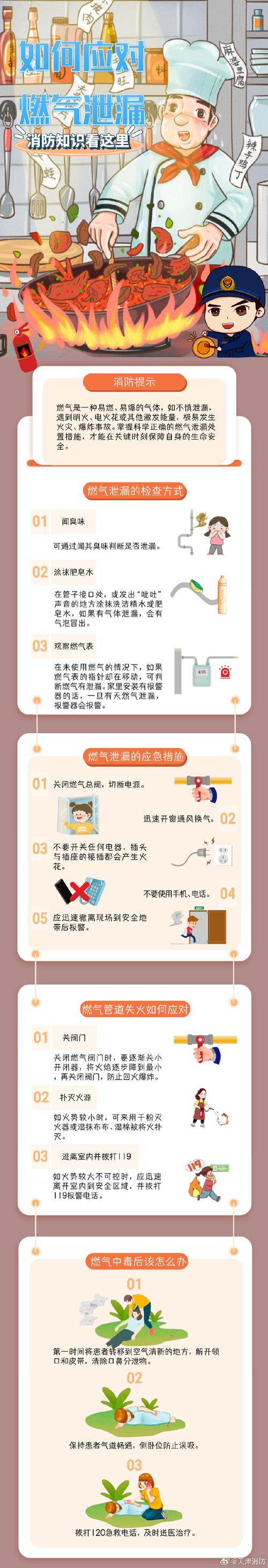 煤气泄露事故维修报告解读:安全防范与应急处理的重要性