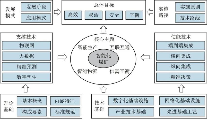 煤矿维修技术发展现状与展望